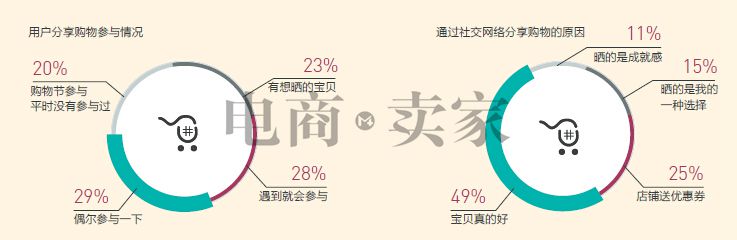 [獨(dú)家報(bào)告]都說要玩移動(dòng)營銷-但你真的知道怎么玩嗎?！